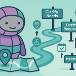 Starguide robot stands next to a stylized roadmap with signposts marking "Clarify Needs," "Draft Request," "Track Approval," and "Iterate." Icons for accessibility and scheduling dot the path, while a compass and location pin hint at navigation—perfectly illustrating the journey of self-advocacy with UGuides.